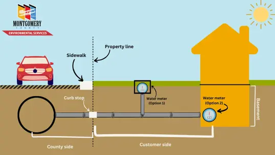 Hydro excavation and your home